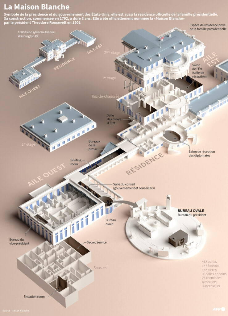 White House